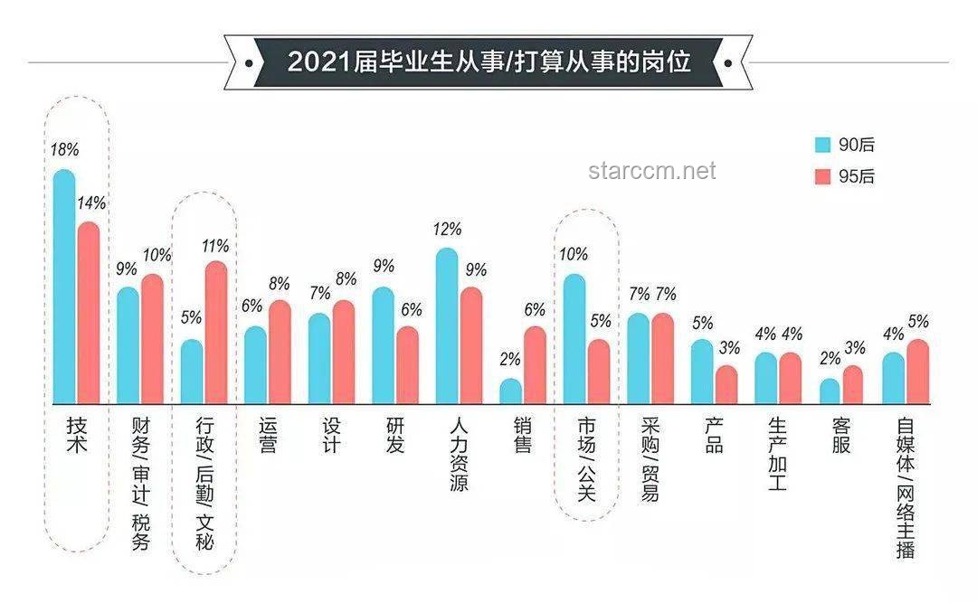 1222万毕业生就业难与8000元月薪岗位空缺：现象背后的深度剖析